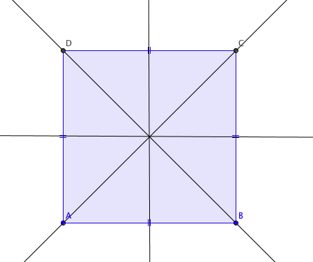 Axe de symétrie d'un carré